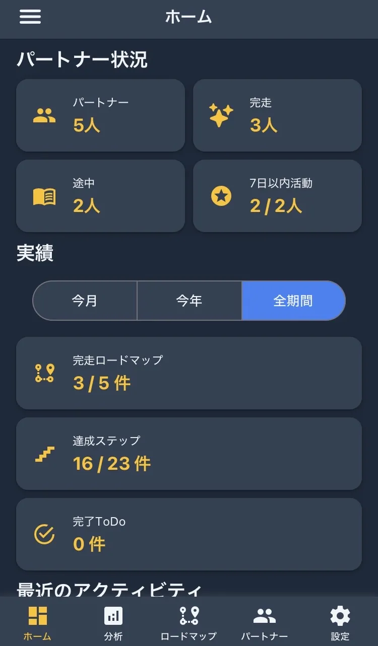 ダッシュボード画面 - 進捗を一覧管理