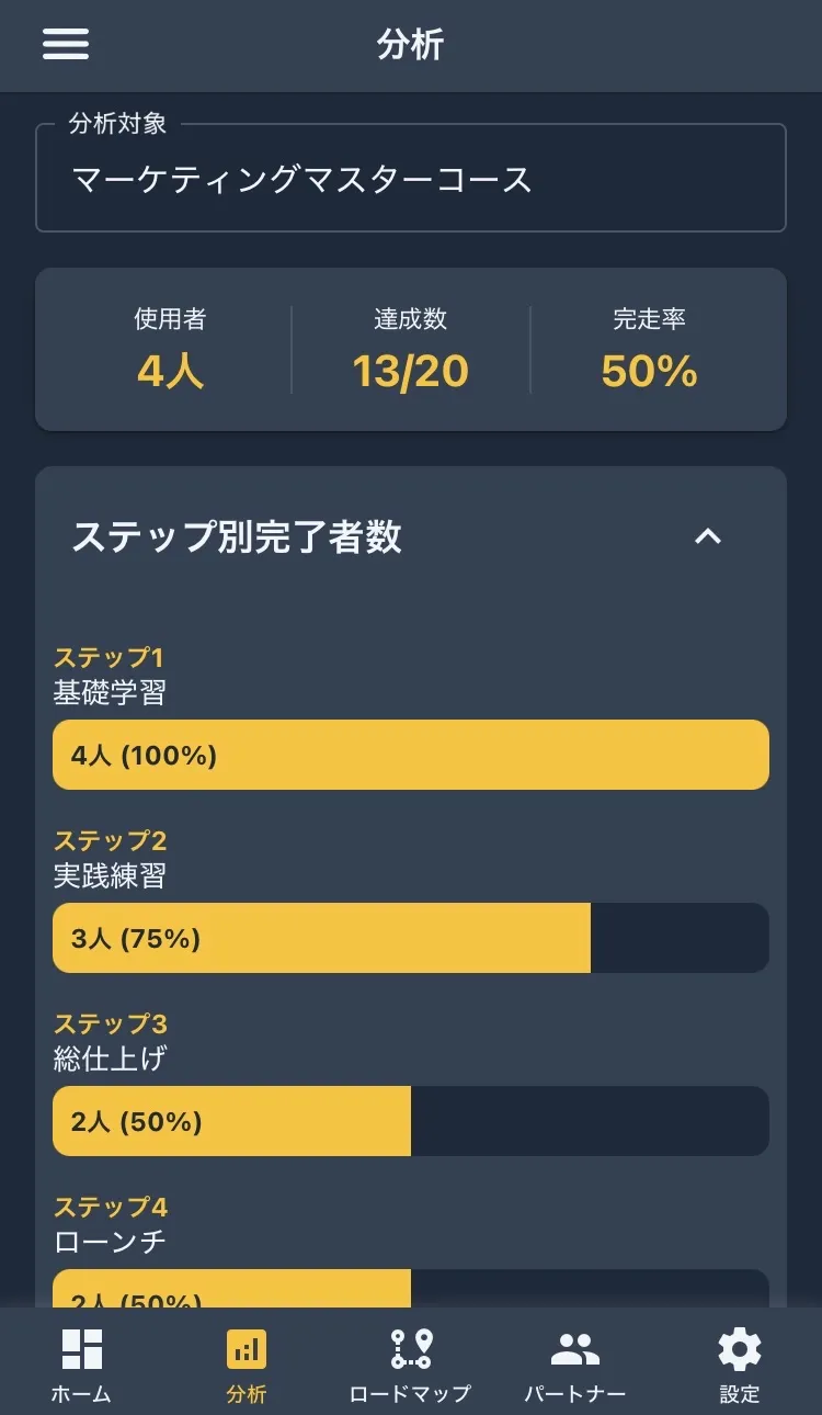 分析画面 - データで改善